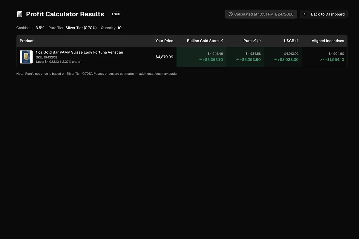 Profit Calculator Results